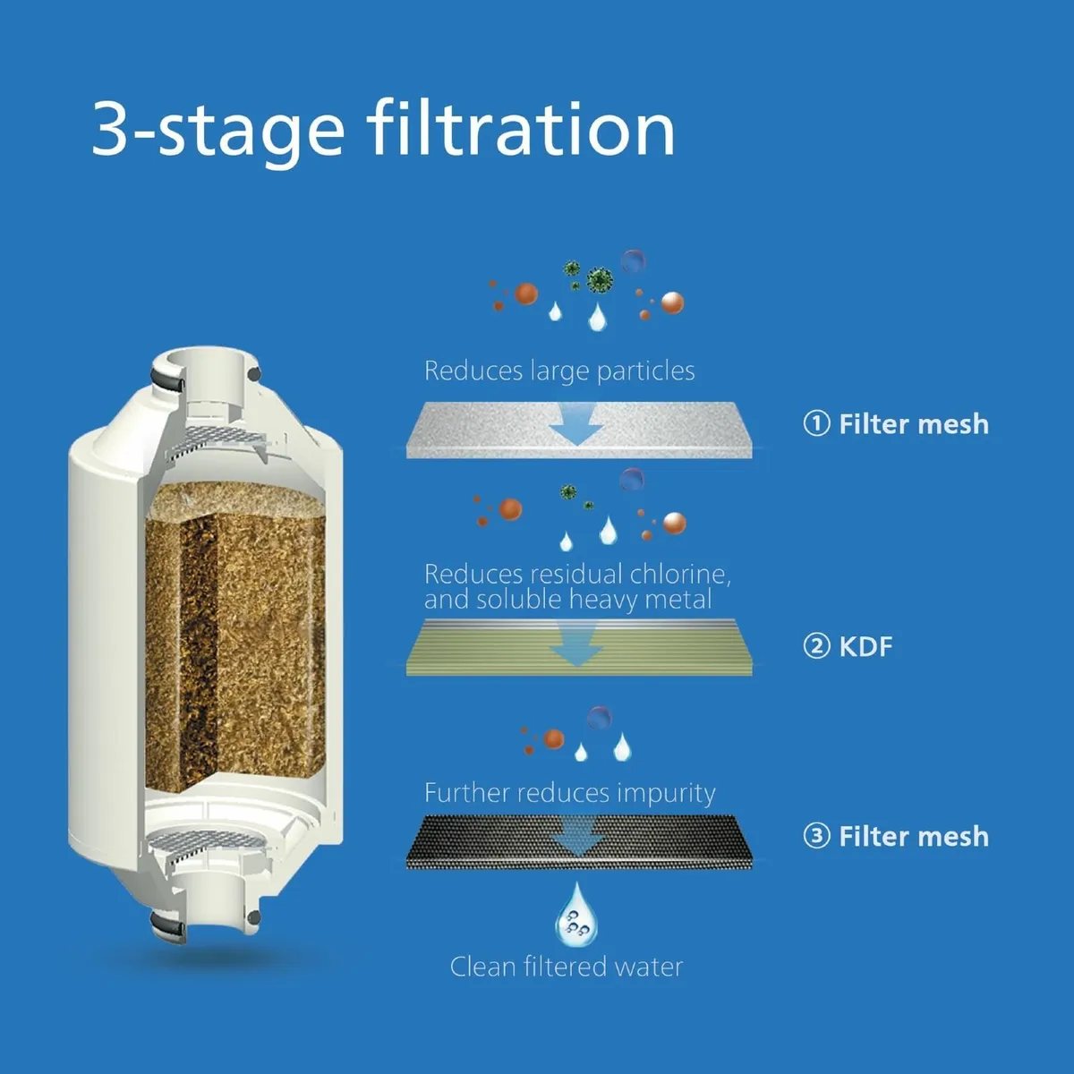Water in-Line Shower Filter and 3 Replacement cart - Image 4