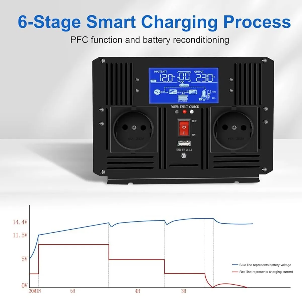 Inverters peak 2000watt - Image 3
