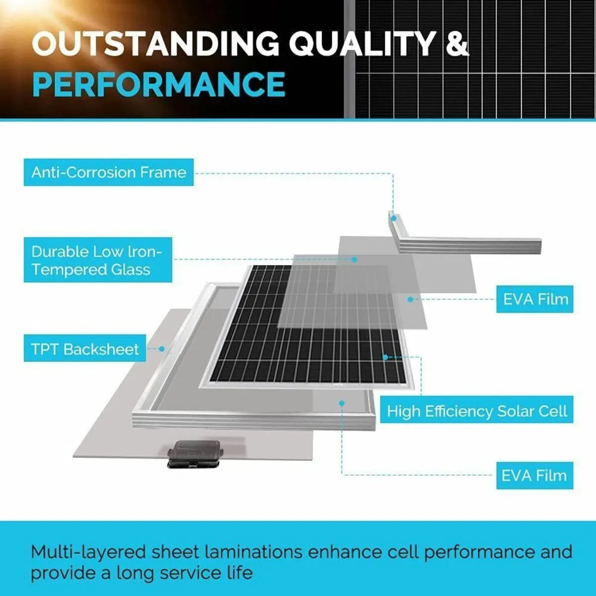 Solar Panel Kit 12V–Off-Grid System for Homes/Vans - Image 3