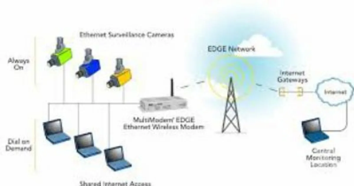 Wireless WiFi GPRS Modem, Mobile SIM Slot, Antenna - Image 4
