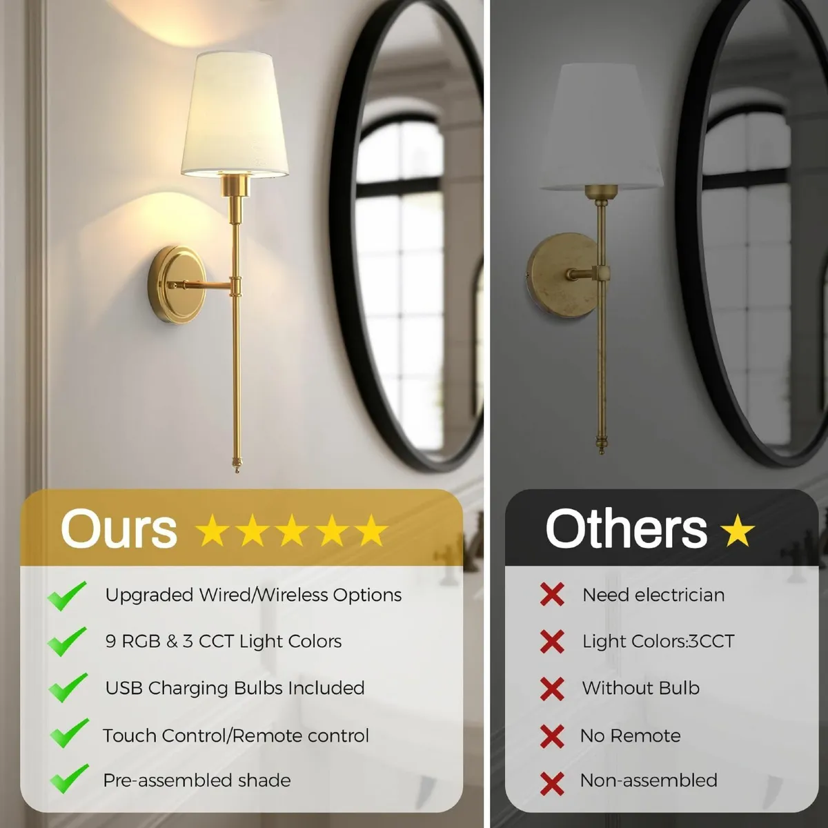 LOHAS-LED Battery Operated Wall Sconces Set of 2 R - Image 4