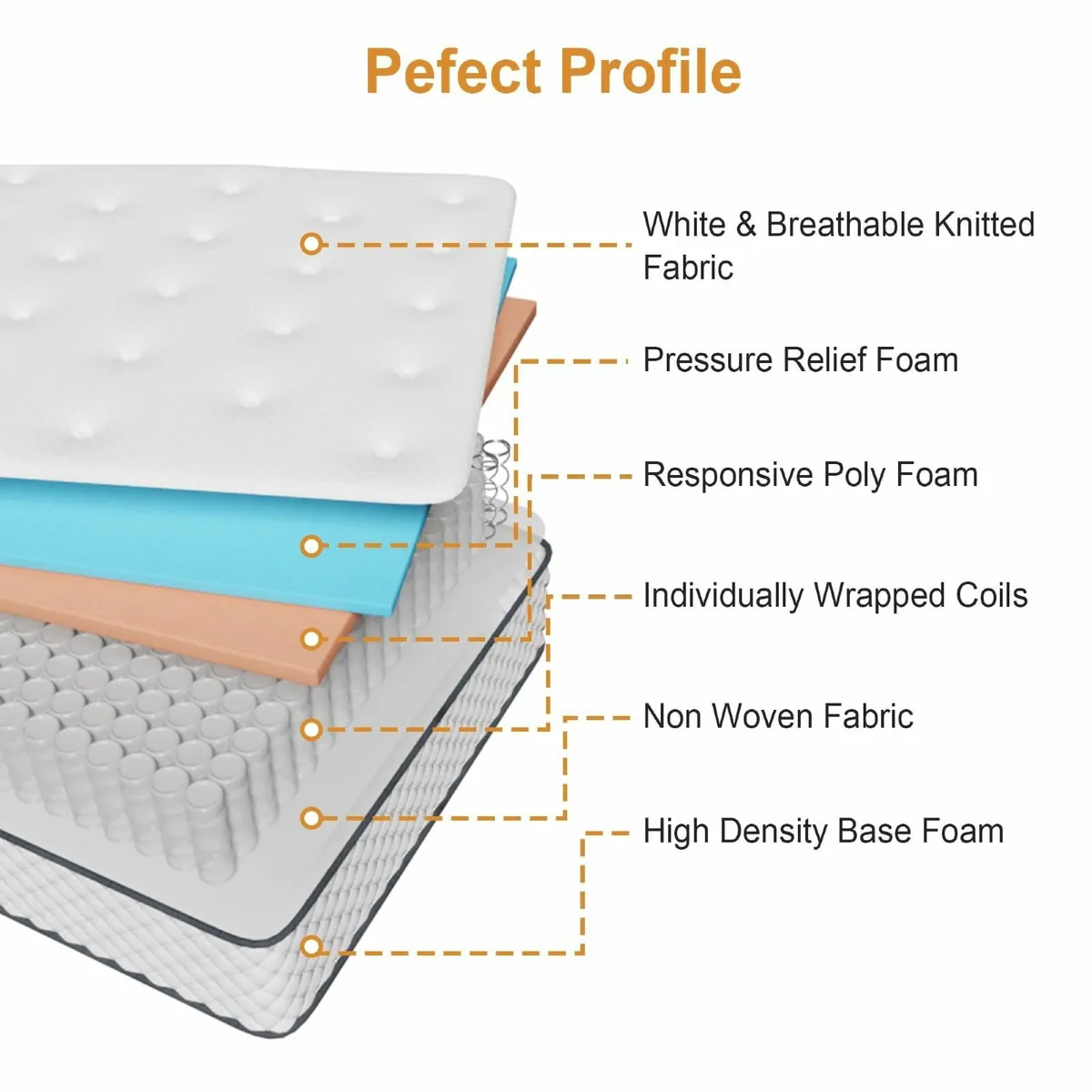 Double Mattress | 7-Zone Hybrid Pocket Spring Medi - Image 4
