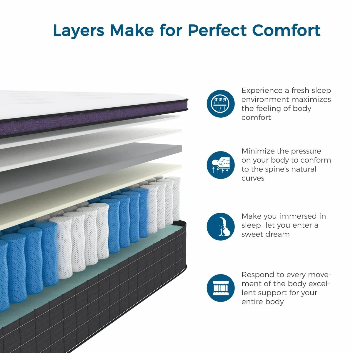 Single MattressMemory Foam Mattress Spring 25cmSle - Image 3