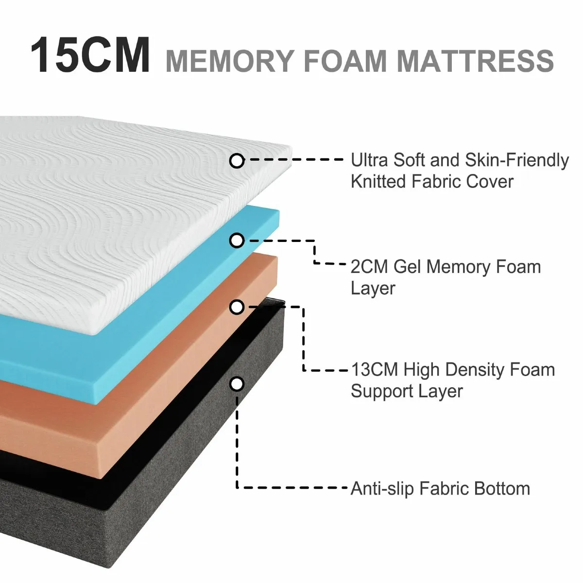 Mattresses 15cm Single Mattress Memory Foam and An - Image 3