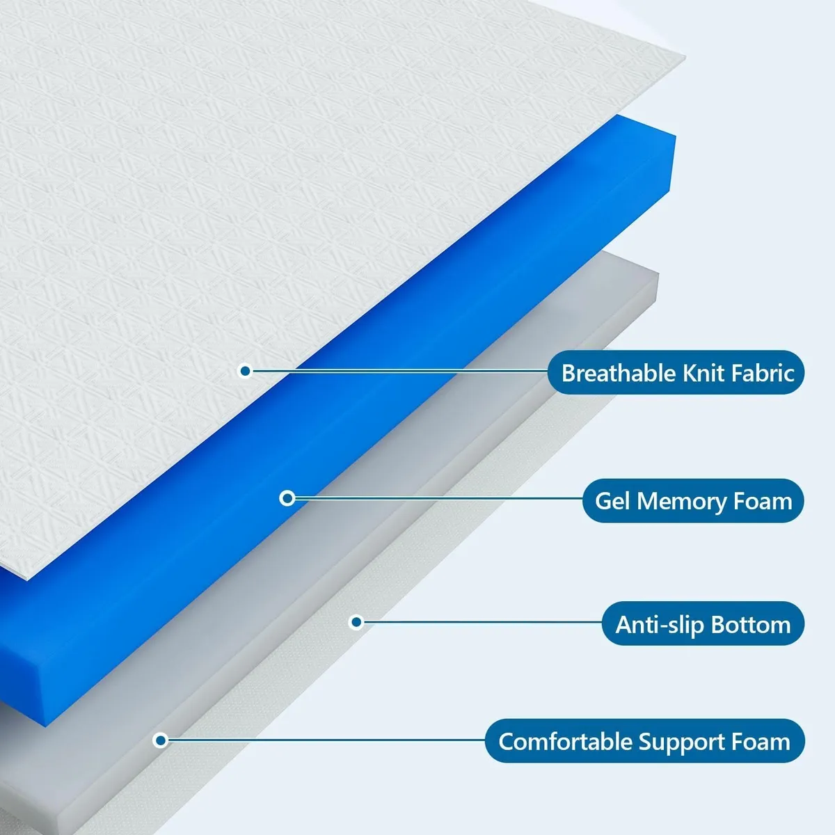 Memory Foam Mattress Topper 8cm Thickness Small Do - Image 3