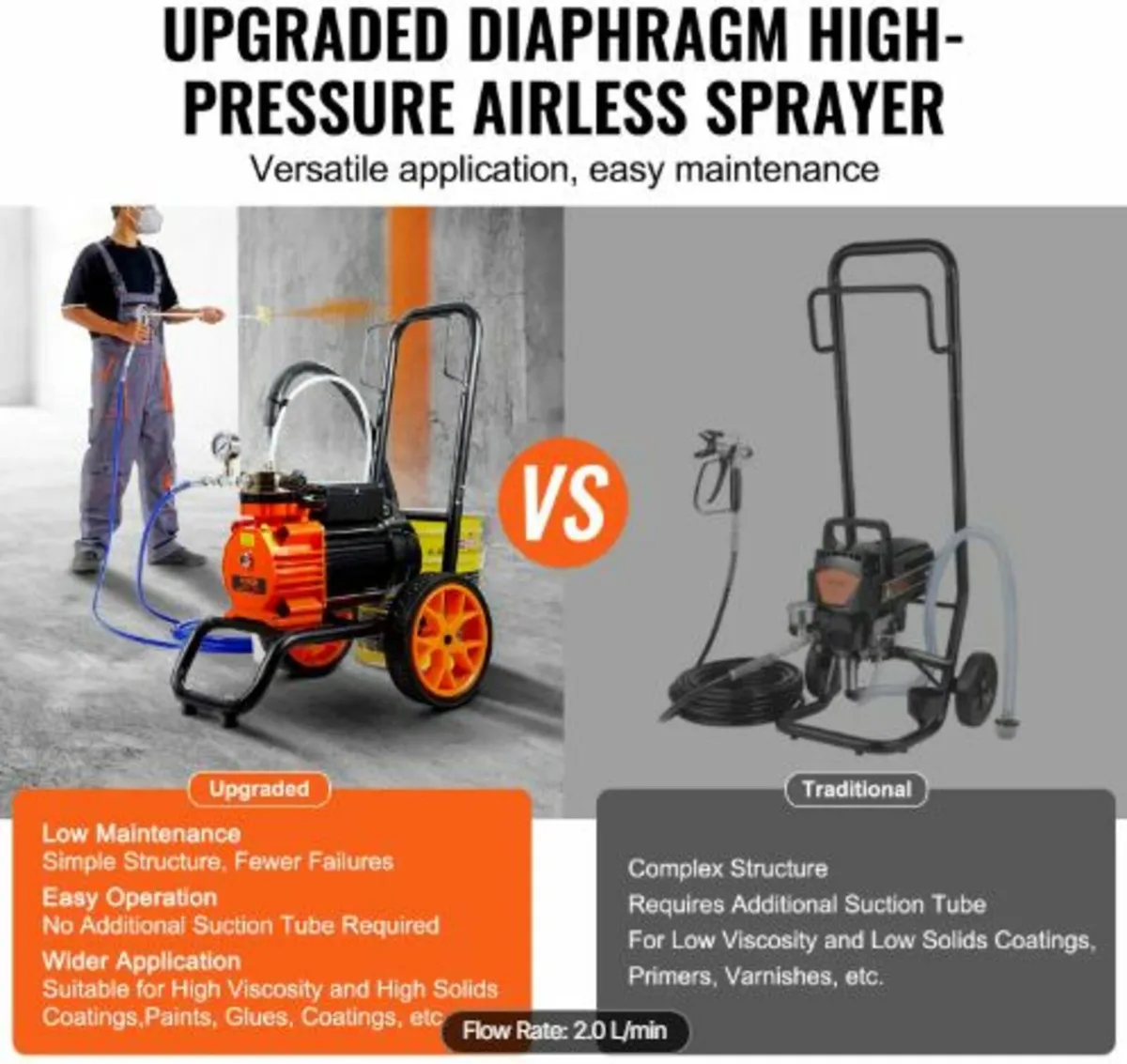 Diaphragm Airless Paint Sprayer,1100 W Efficiency - Image 2