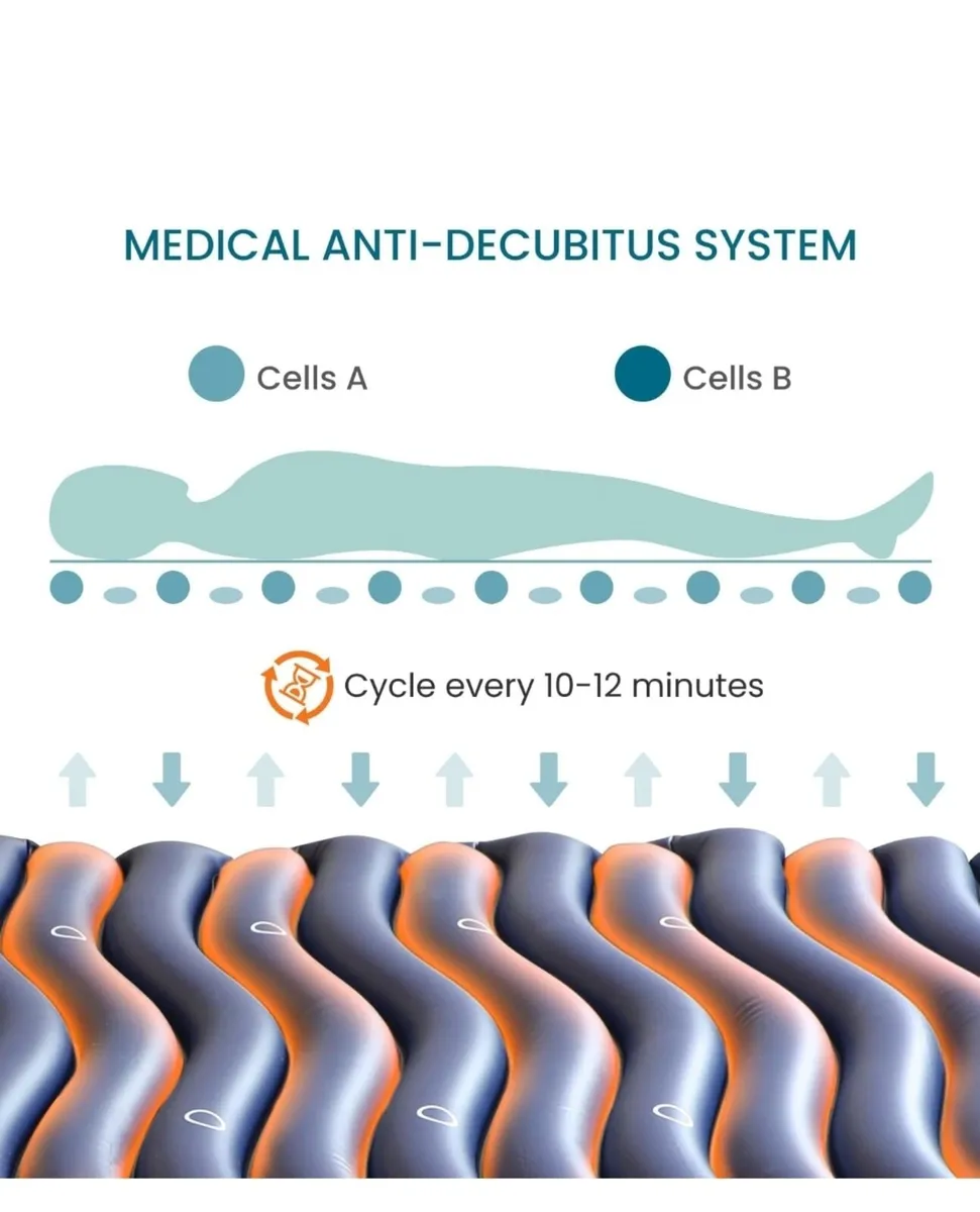 MEDICAL GRADE AIR MATTRESS - Image 3