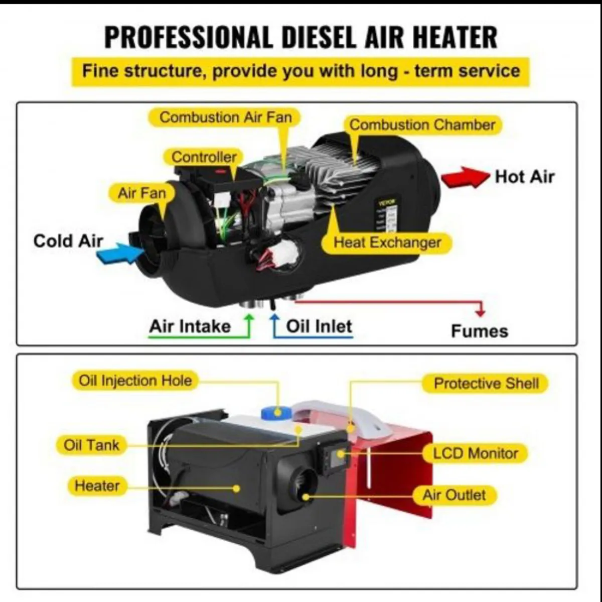 5kw Diesel Air Heater 12V All in One 12/24v new - Image 2