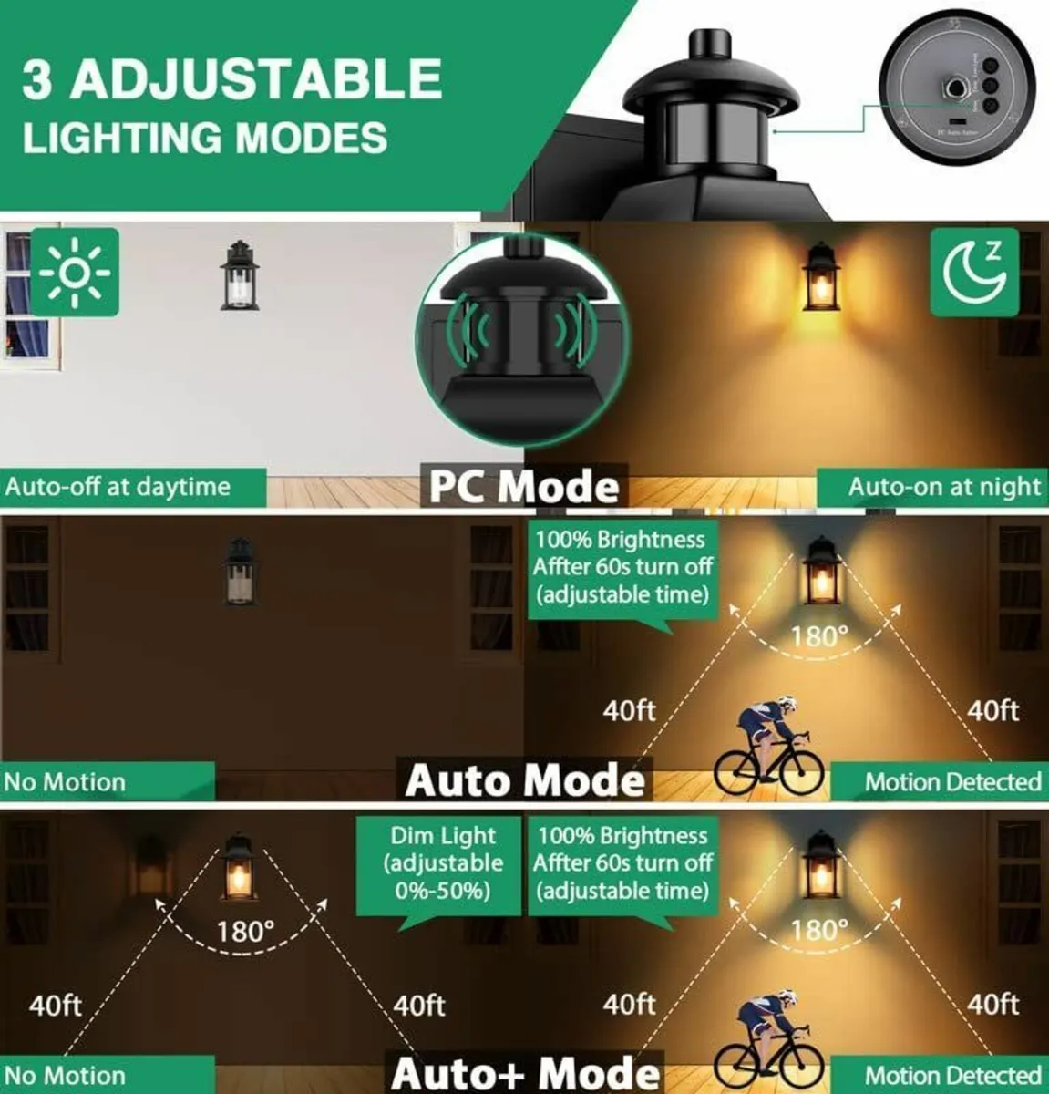 Outdoor Wall LightMotion Sensor Light BulbWaterpro - Image 2