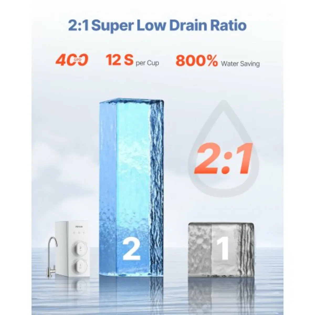 Reverse Osmosis System, 400 GPD 8-stage Tankless R - Image 3
