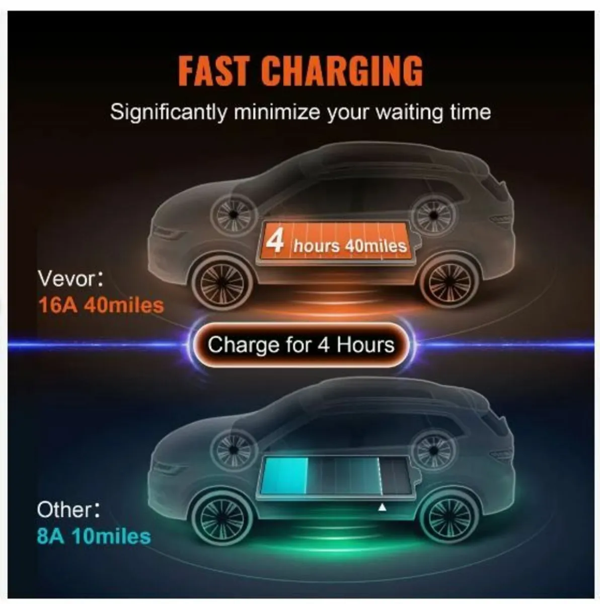Portable EV Charger Type 2, 16A 3.7 kW - Image 3