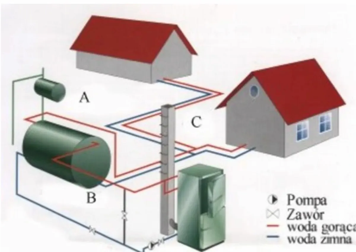 Subsidy €17,000 for 15 year for Straw Boilers - Image 1