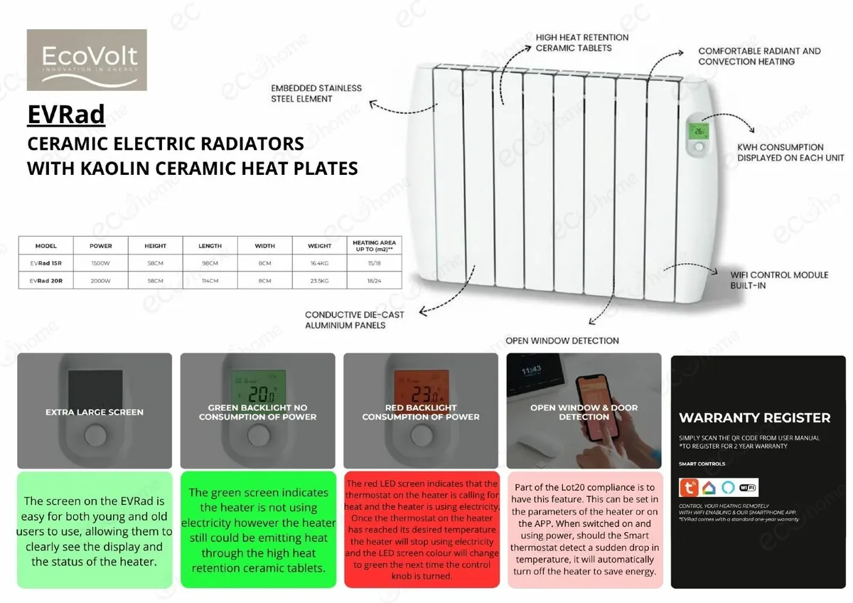Ecohome.ie Efficient Electric Heaters - Image 3