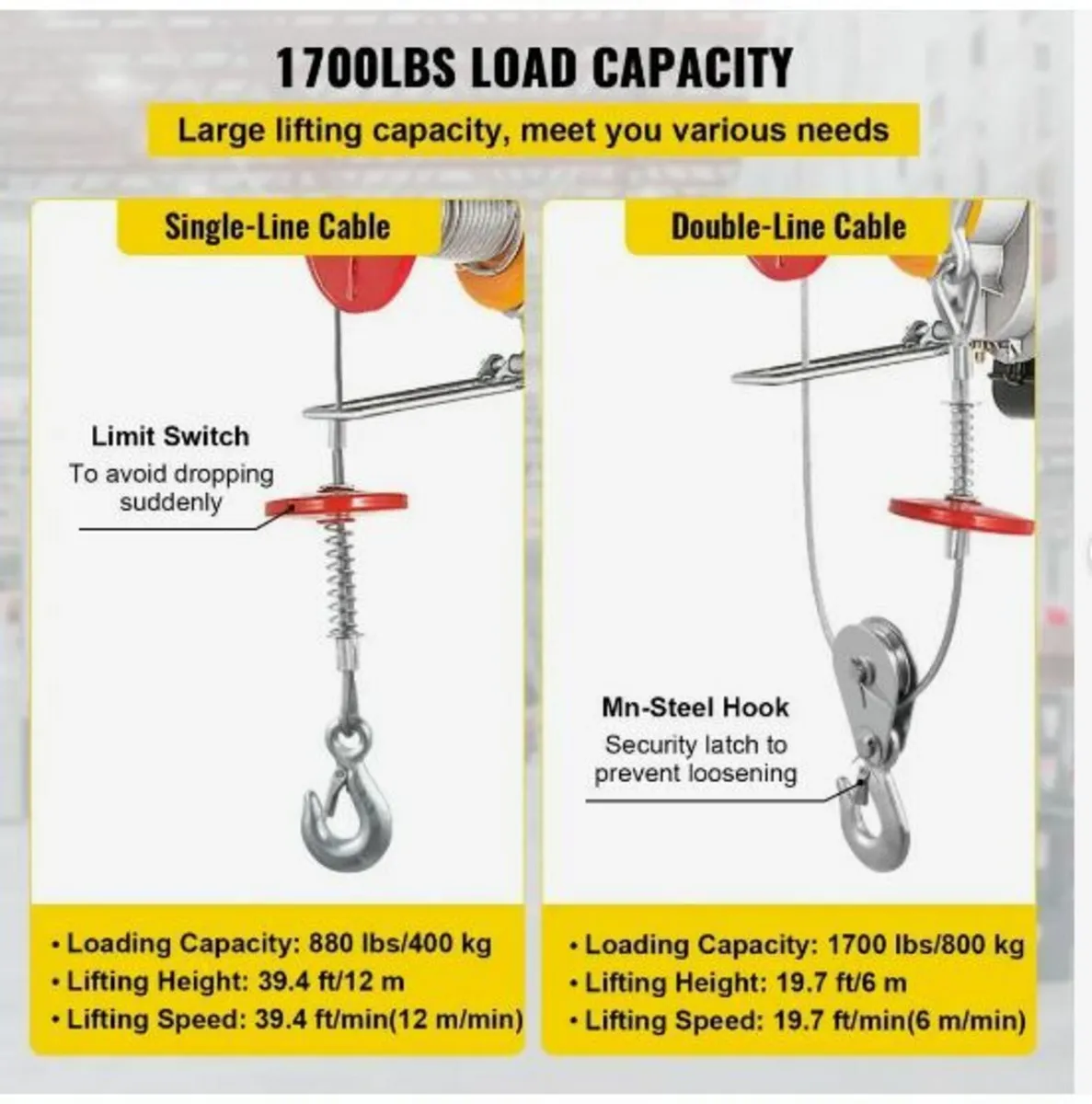 800Kg/1700Lbs Electric Trolley Hoist 1300W - Image 2