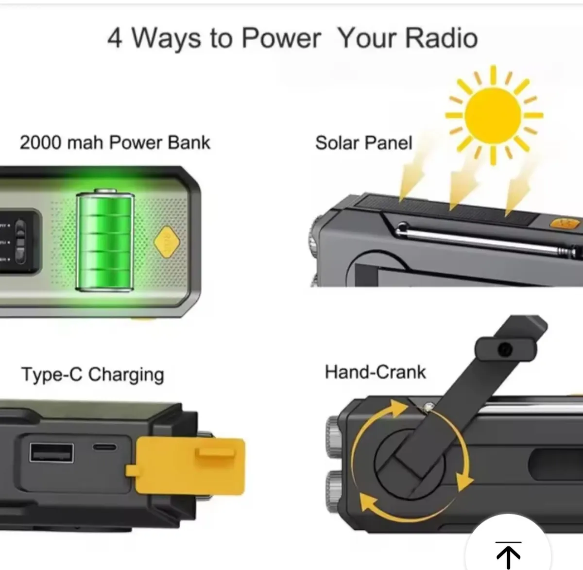 EMERGENCY WIND UP RADIO.... - Image 3