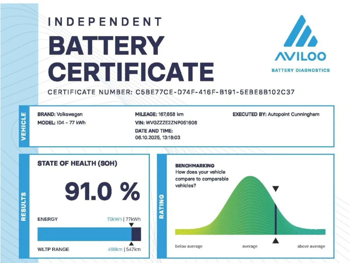 Volkswagen ID.4 77kWh Life Pro Performance 204BHP - Image 2