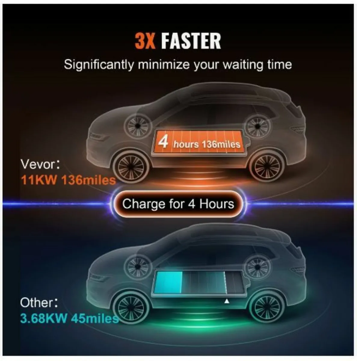 Portable EV Charger Type 2, 16A 3.68 kW/11 kW - Image 3