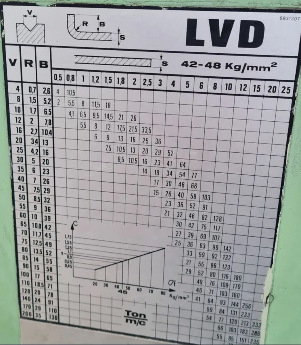 LVD Brake Press - Image 4