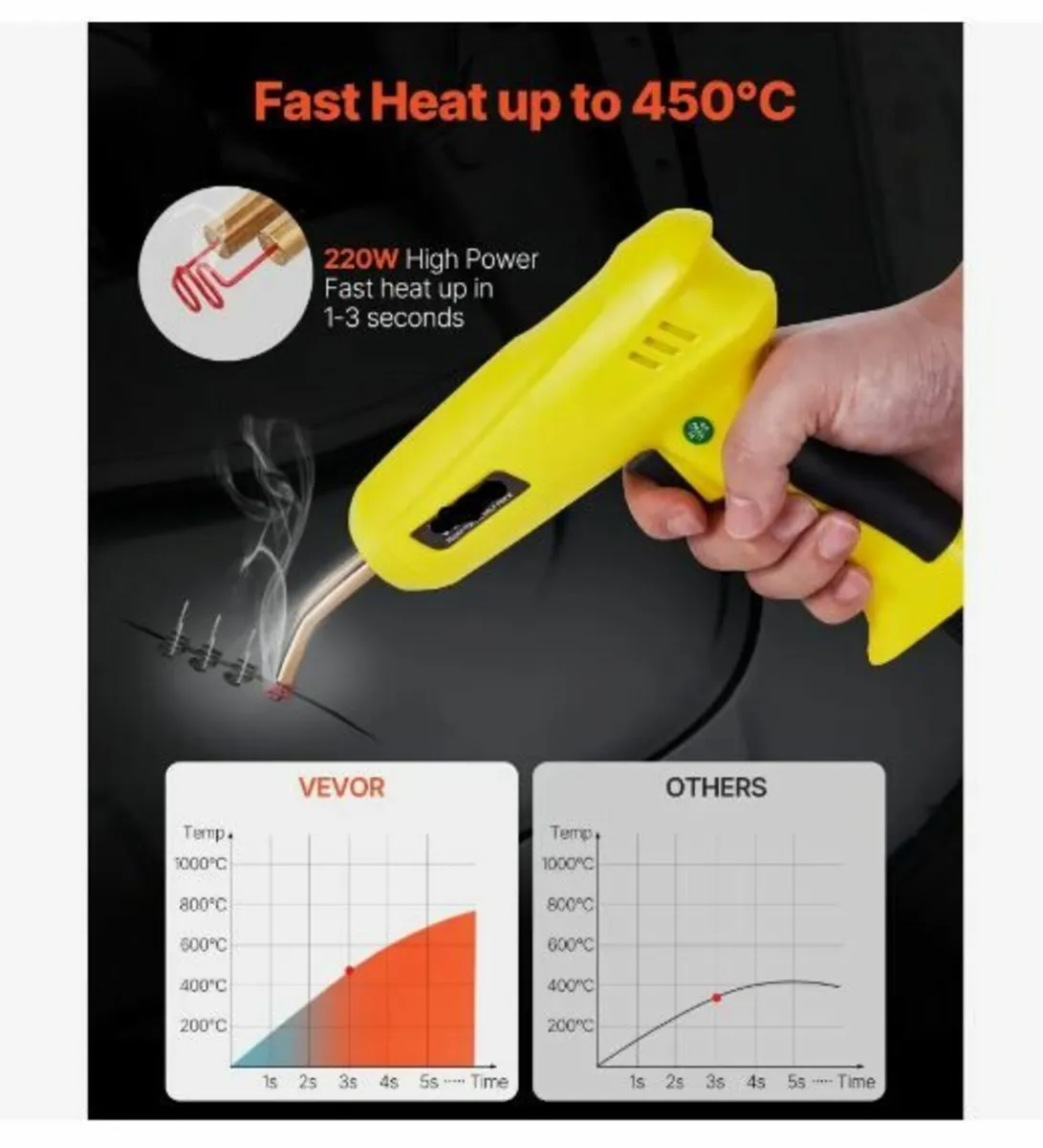 Plastic Welding Kit, 220W Plastic Welder Gun - Image 2