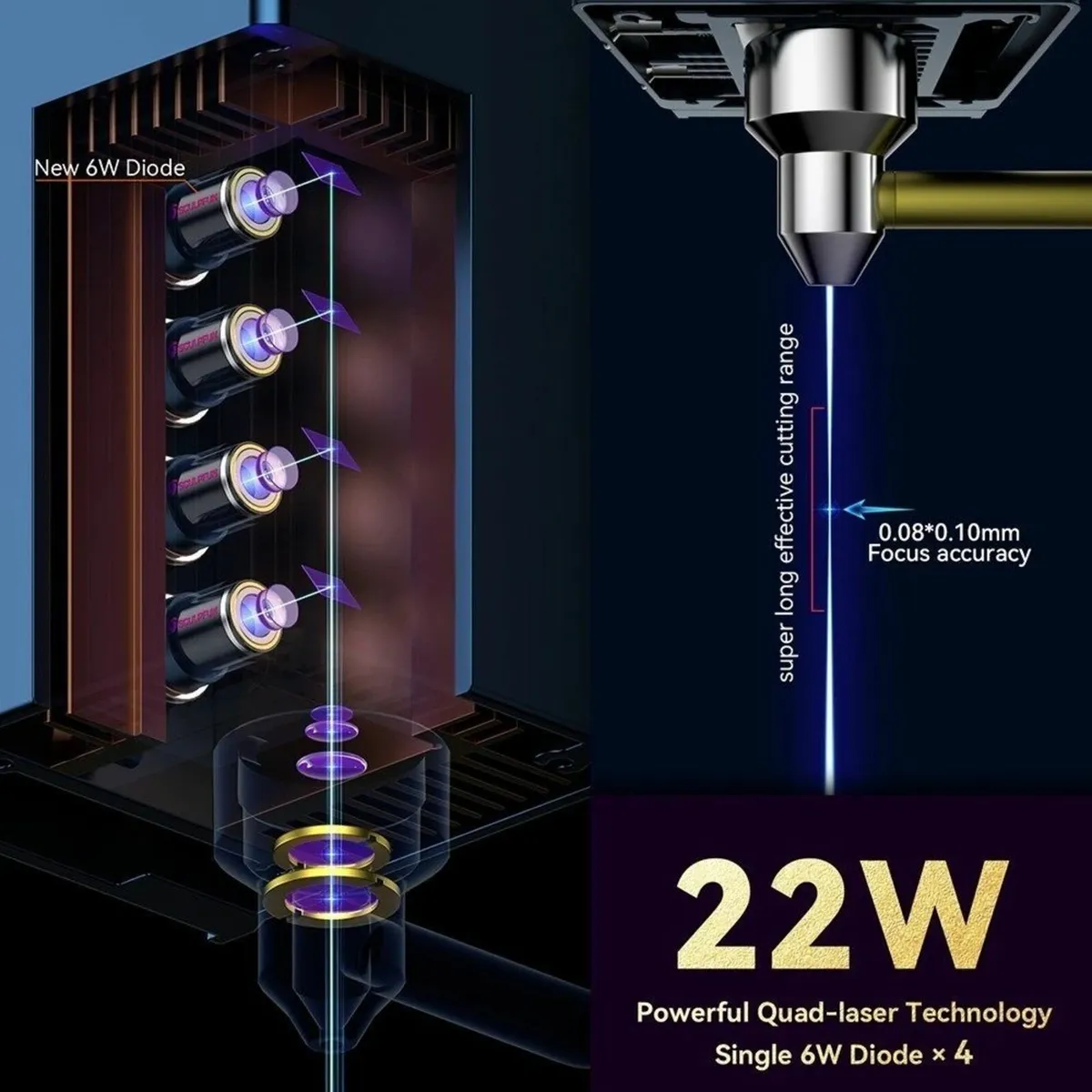 SCULPFUN S30 Ultra 22W Laser Engraver - Image 2