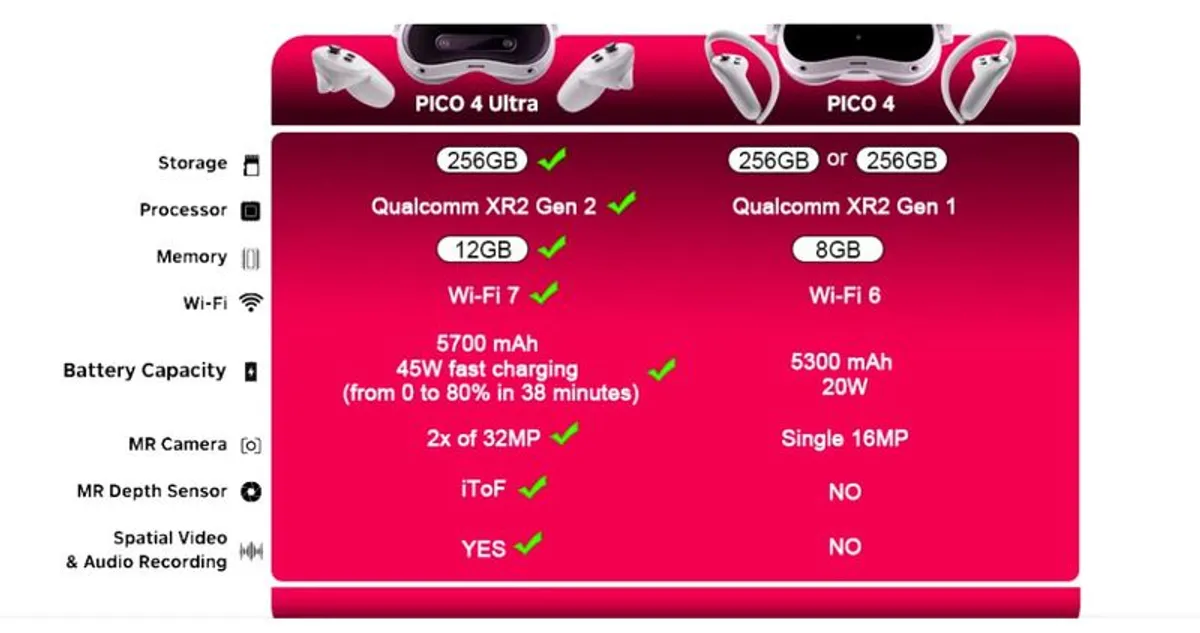 Original PICO 4 Ultra VR MR Headset 3D Wireless VR Brille 6DOF Virtual Reality 4K Display  Steam Games All-in-One - Image 3