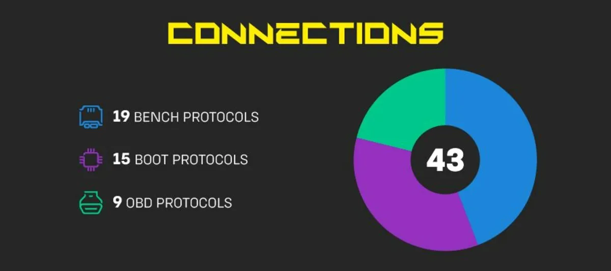 Alientech Kess 3 PROMO - Image 2