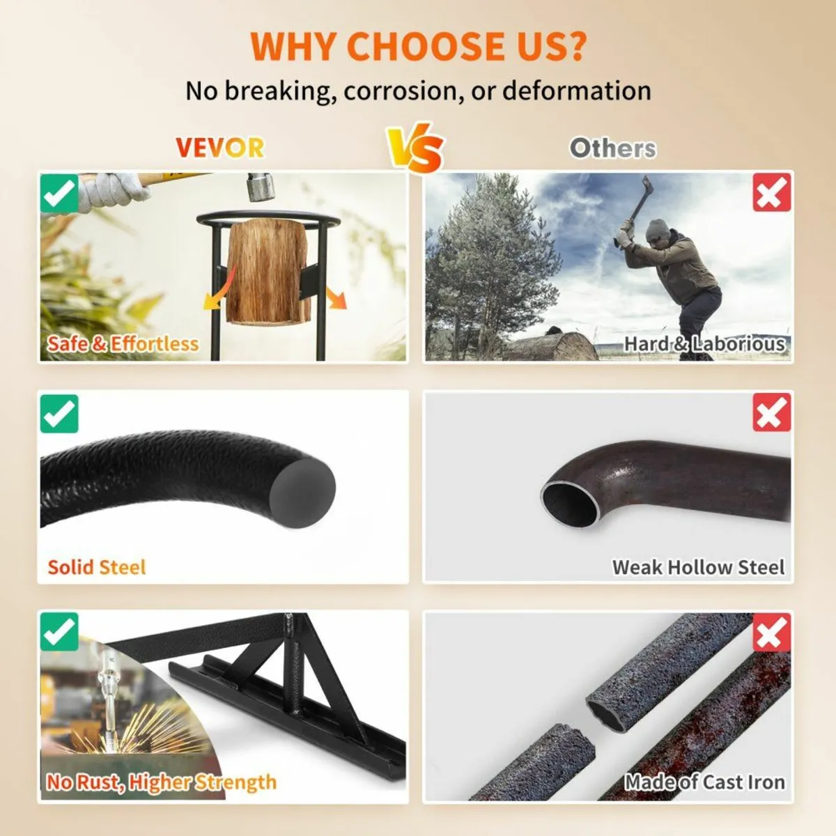 Wood Splitter, XL Log Splitter for 8.6" Dia. Wood - Image 3