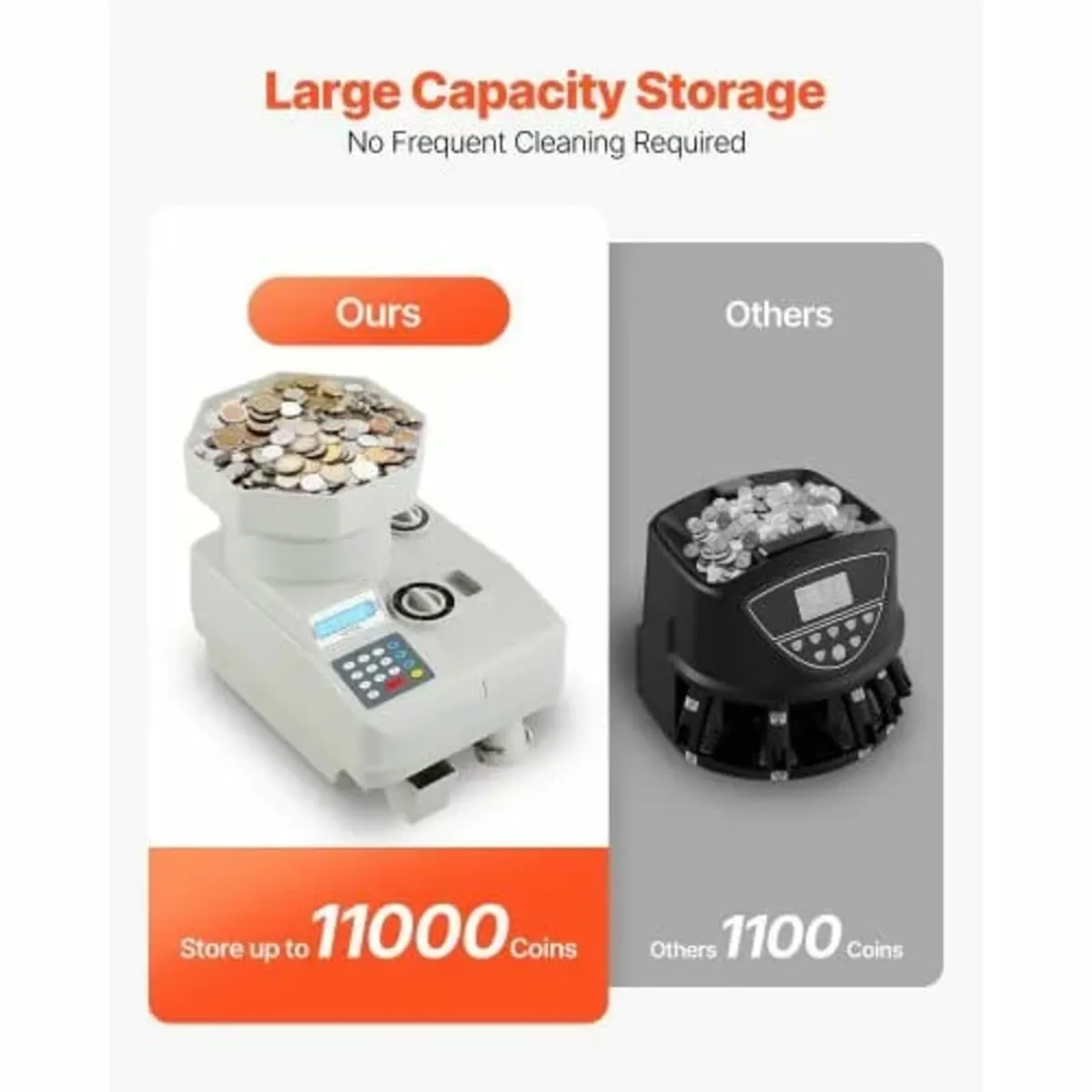 Coin Counter, Professional Coin Sorter with LED Di - Image 2