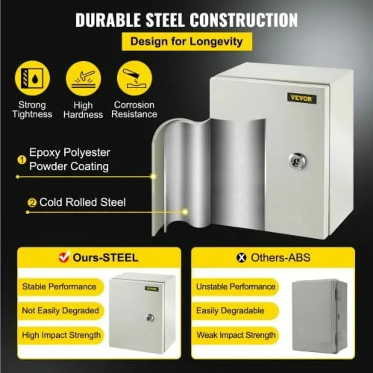NEMA Steel Enclosure, 25x20x15 cm NEMA 4X Steel El - Image 3