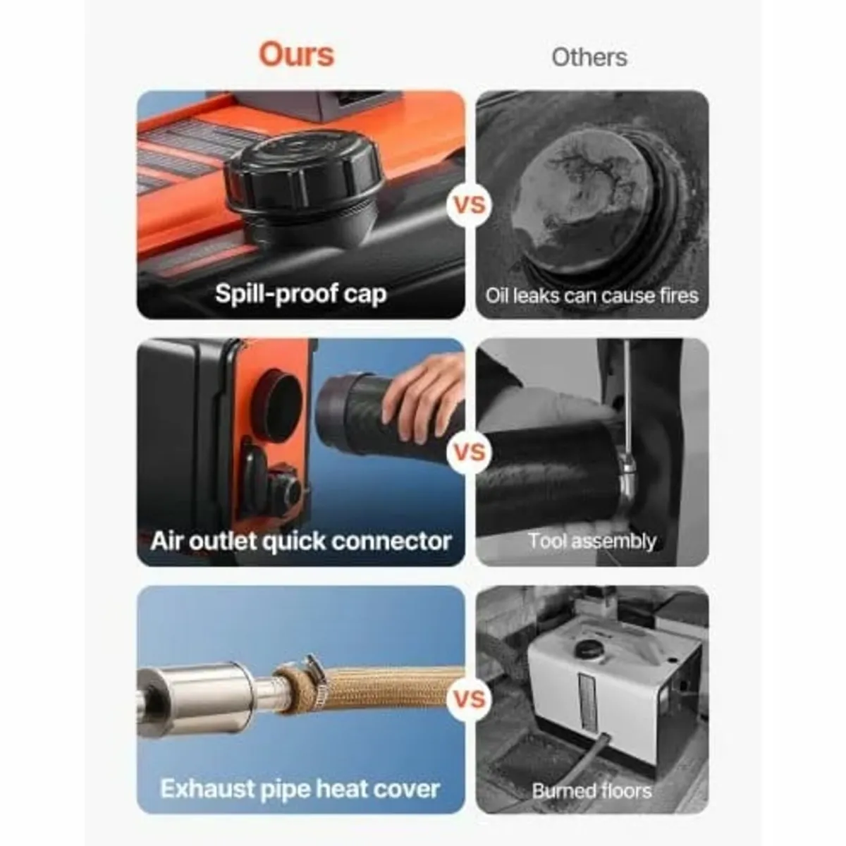 8KW, DC 12V/24V, All in One Portable Diesel Air He - Image 3
