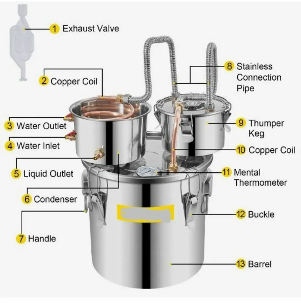 Moonshine Still Distiller 5Gal 21L - Image 1