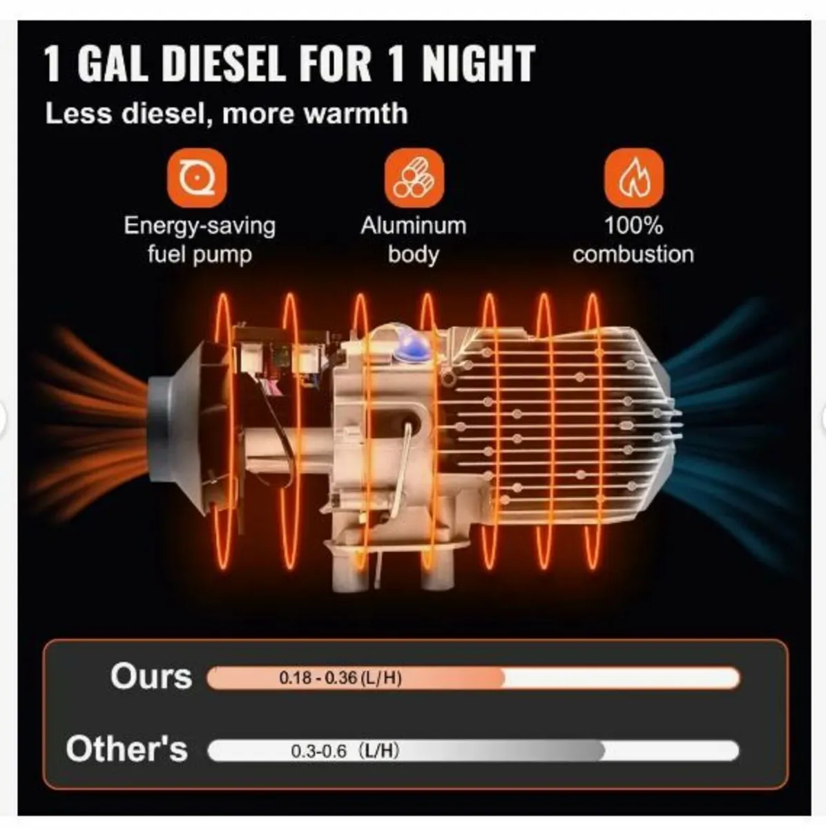 Diesel Heater 12V Diesel Air Heater Muffler 8KW - Image 2
