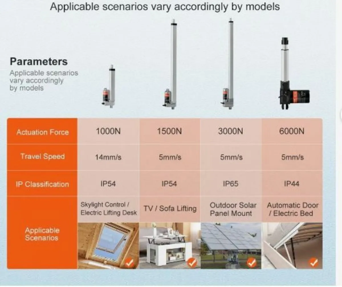Linear Actuator 12V 15.2 cm 1.4 cm/s - Image 3