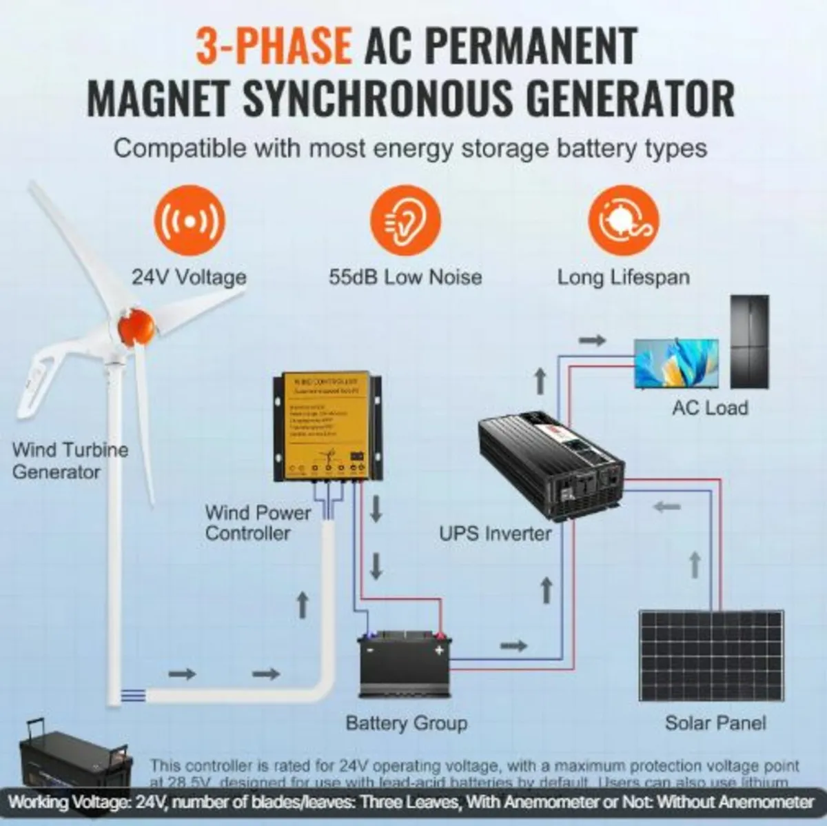 500W Wind Turbine Generator, 24V Wind Turbine Kit - Image 2