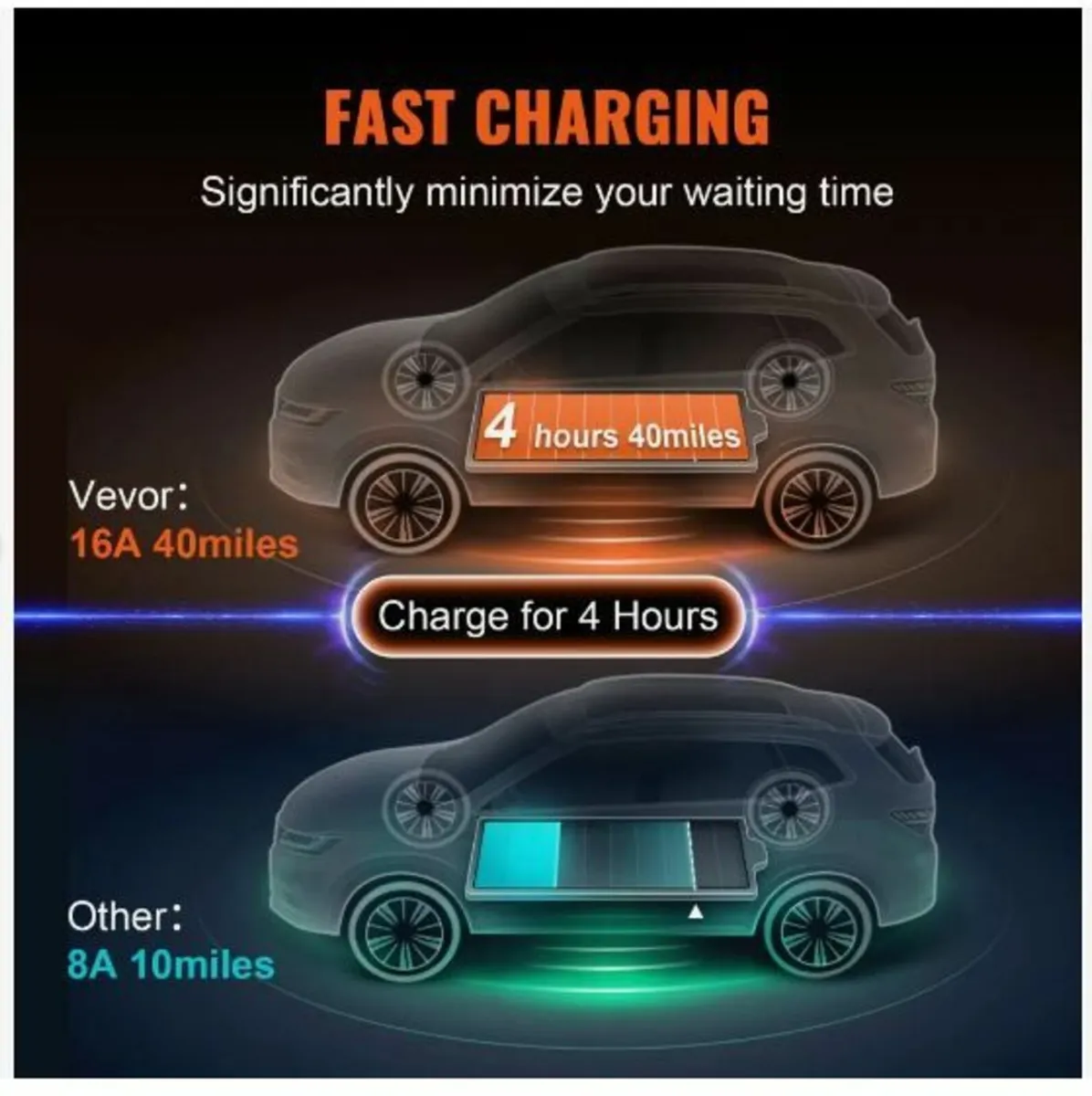 Portable EV Charger Type 2, 16A 3.7 kW - Image 3