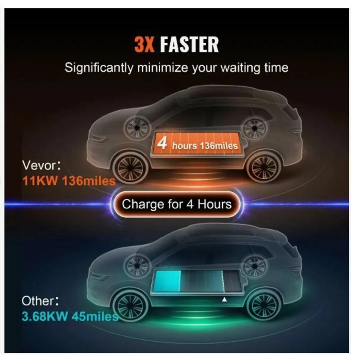 Portable EV Charger Type 2 - Image 3