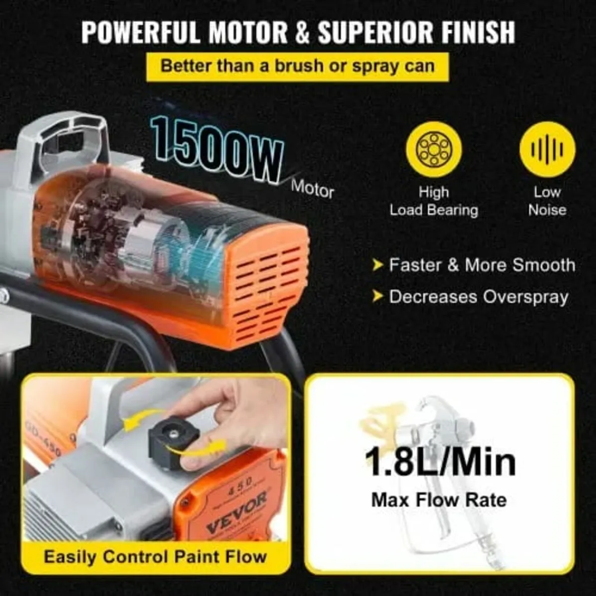 1500W Airless Paint Sprayer, Hose Paint Gun 3000PS - Image 4