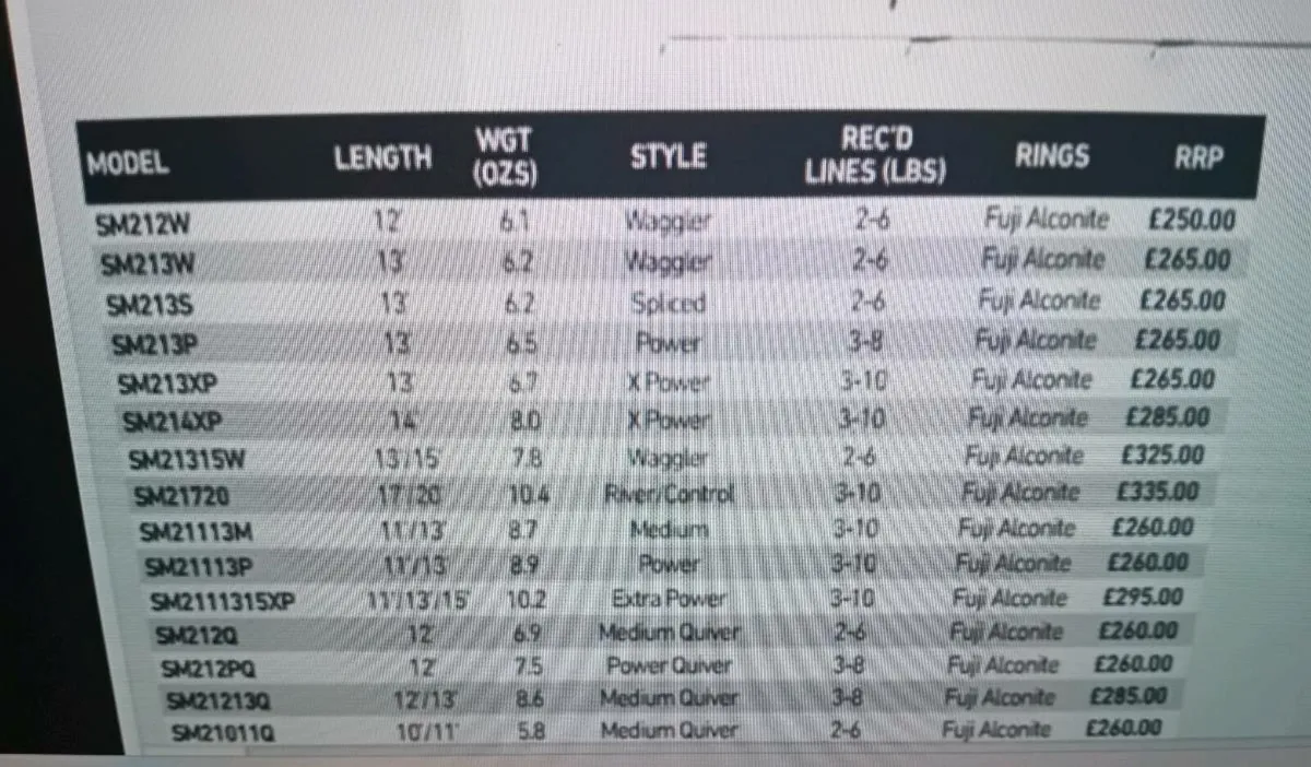 Daiwa Spectron M2 - Image 3