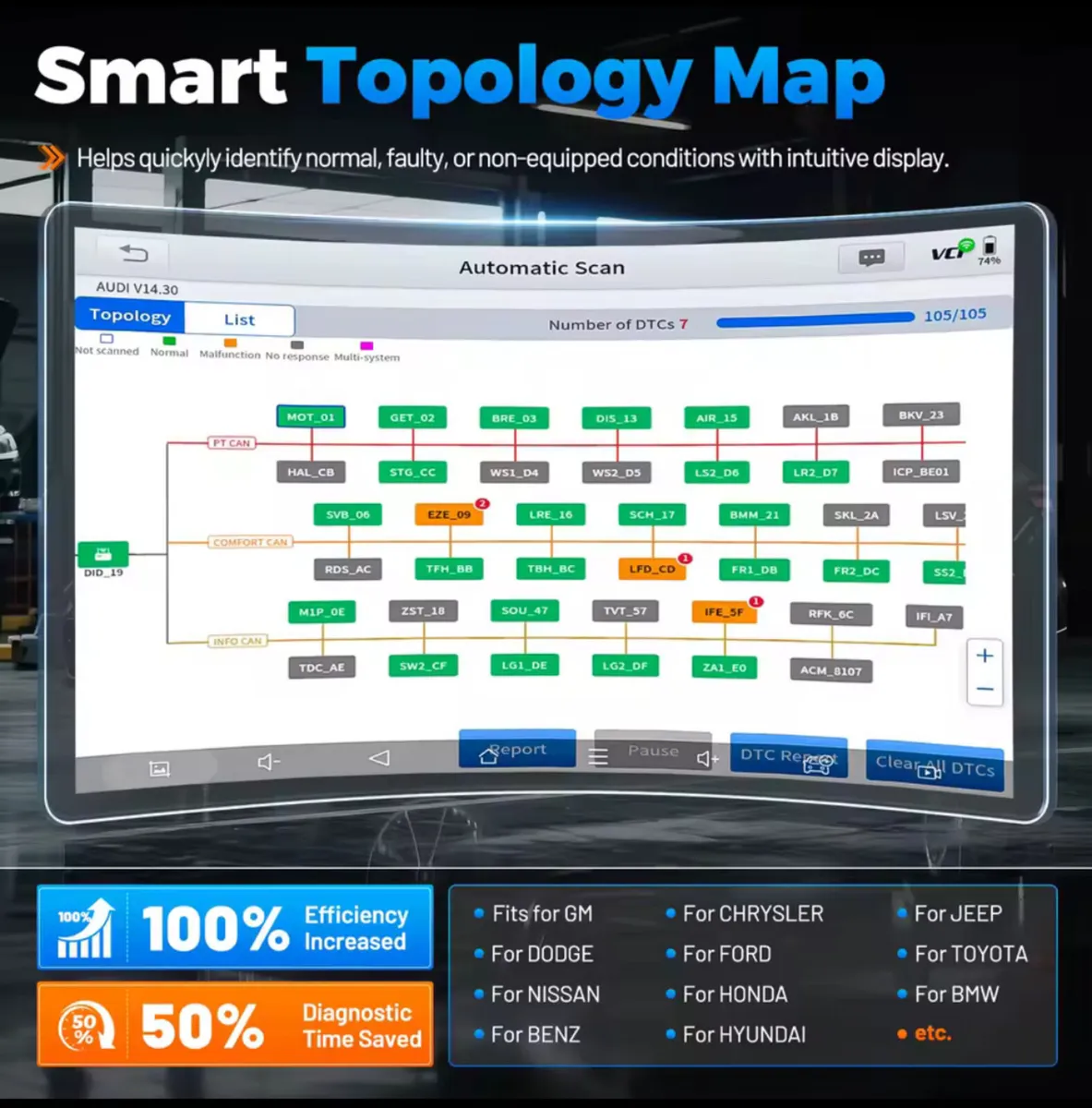 XTOOL diagnostic D8W topology mapping Bluetooth - Image 1