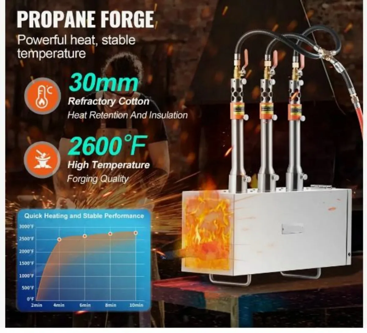 Portable Propane Forge, 3 Burner Farrier Forge - Image 1
