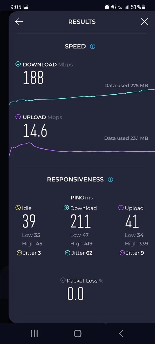 Starlink Standard Actuated - Image 3