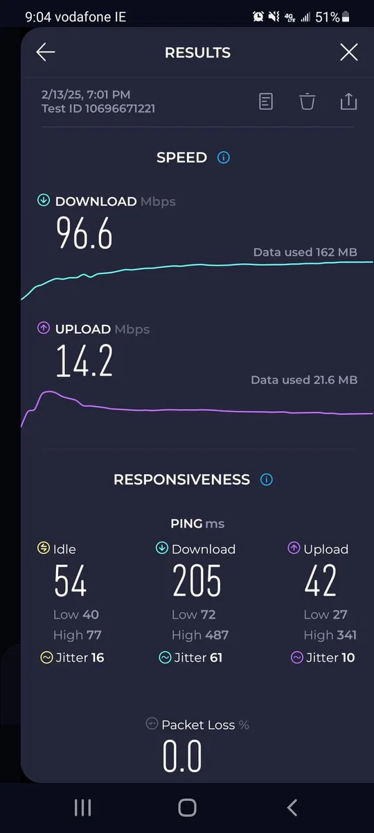 Starlink Standard Actuated - Image 4