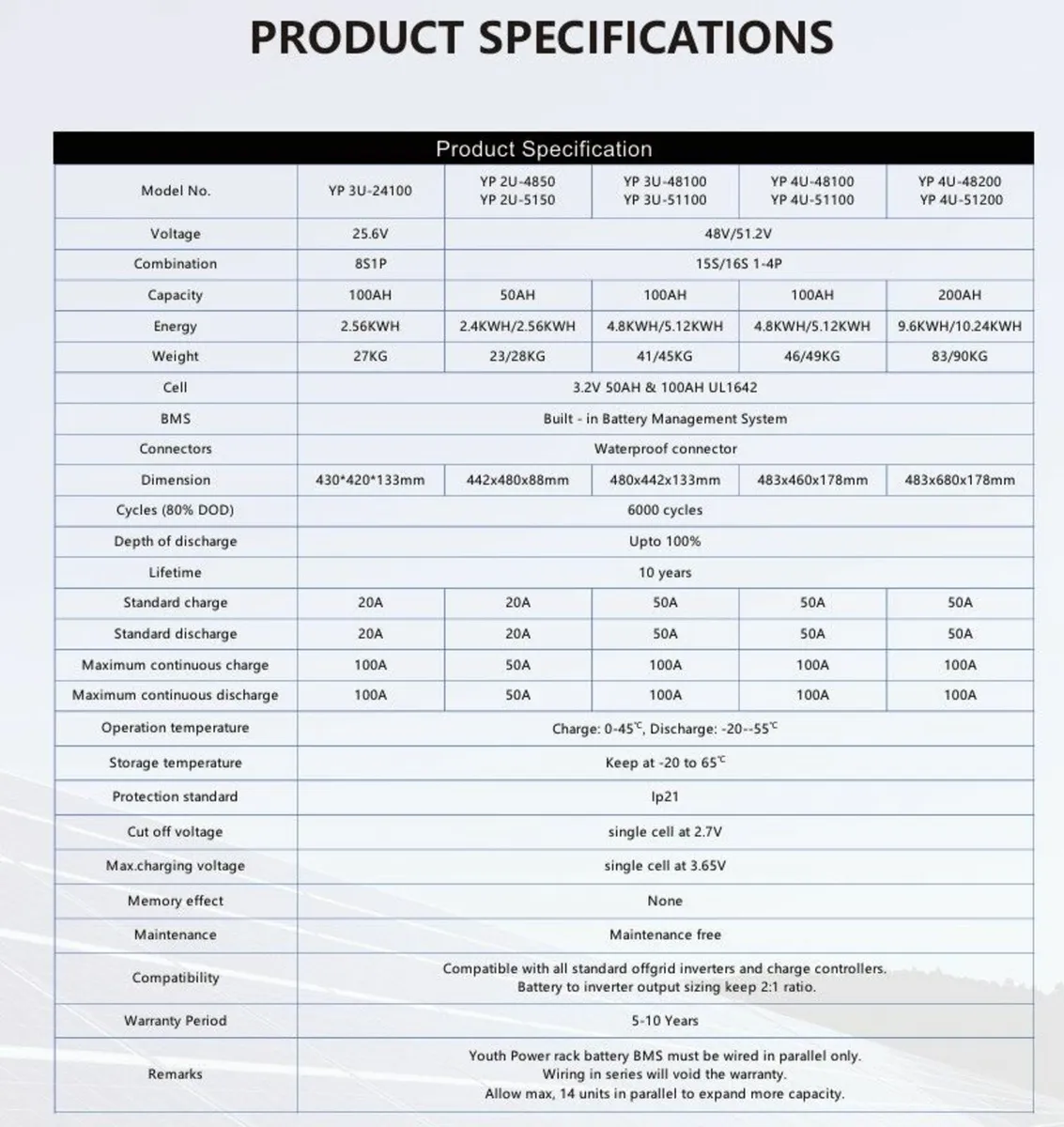 Solar PV Battery - Image 4