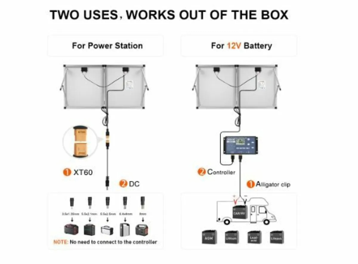 Solar Case 200 W 18 V for 12 V Battery - Image 2