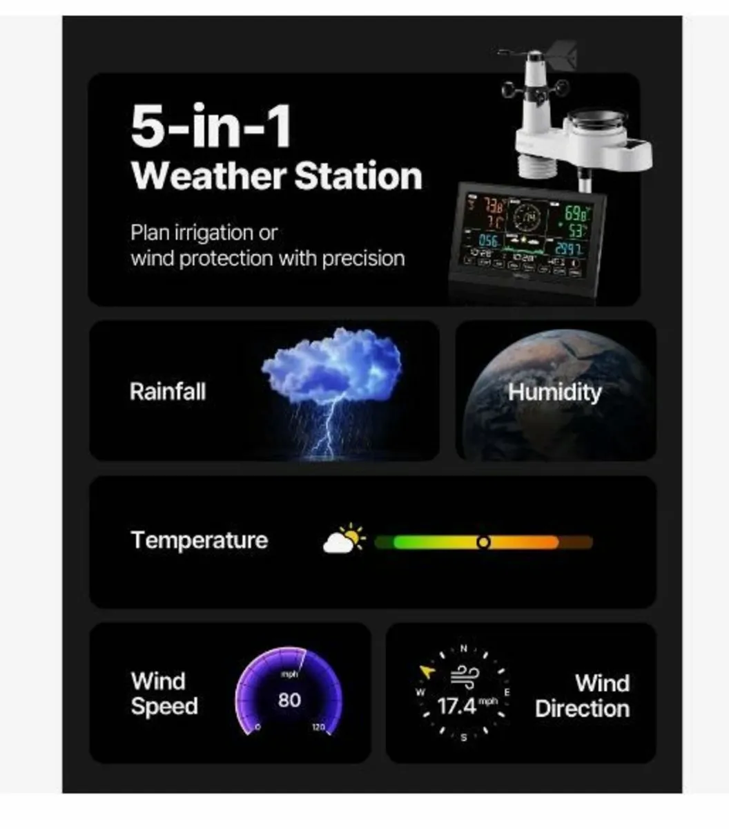 5-in-1 Wi-Fi Weather Station, 190.5 mm VA Display - Image 4