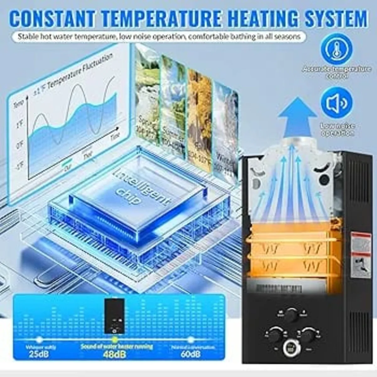 Gas Water Heater,Outdoor Instant Water Heater,18L - Image 3