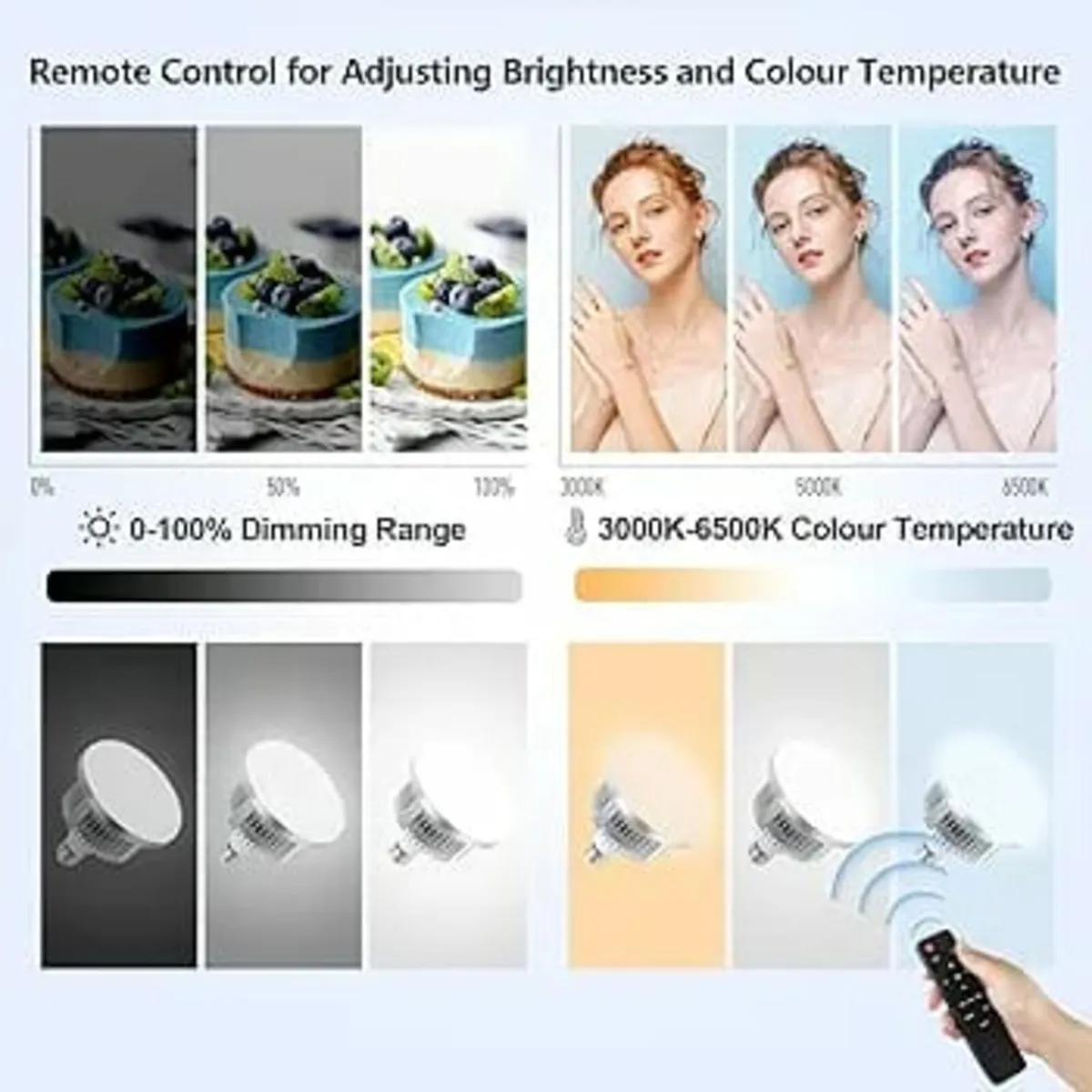 Lighting Kit,FGen 135W LED Bulb Softbox with Rugge - Image 4