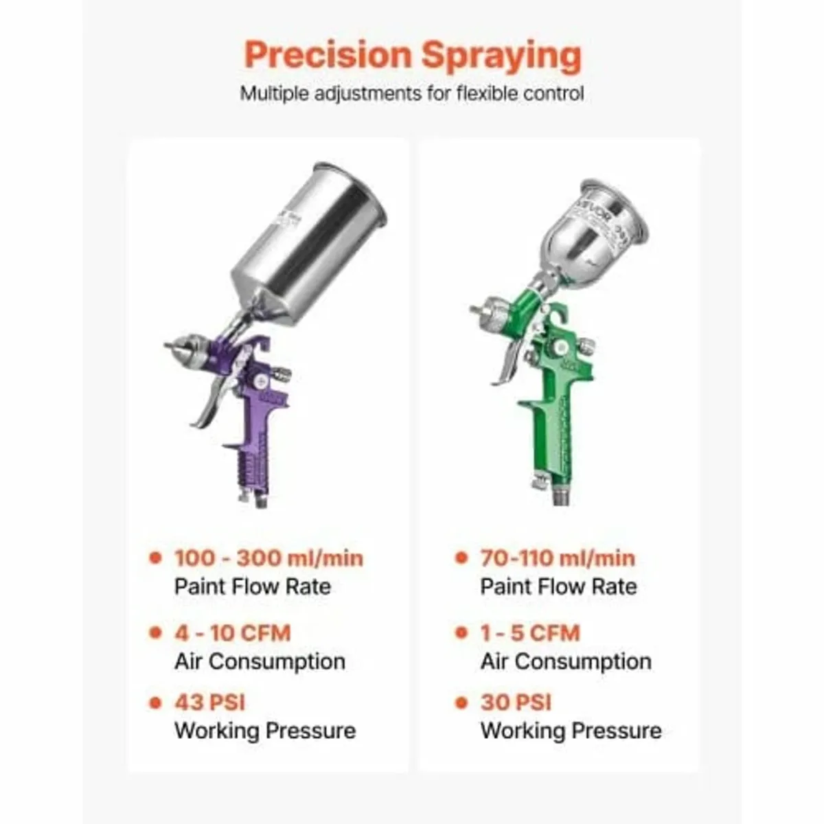 3-Piece Air Spray Gun Kit, Professional Auto Paint - Image 4