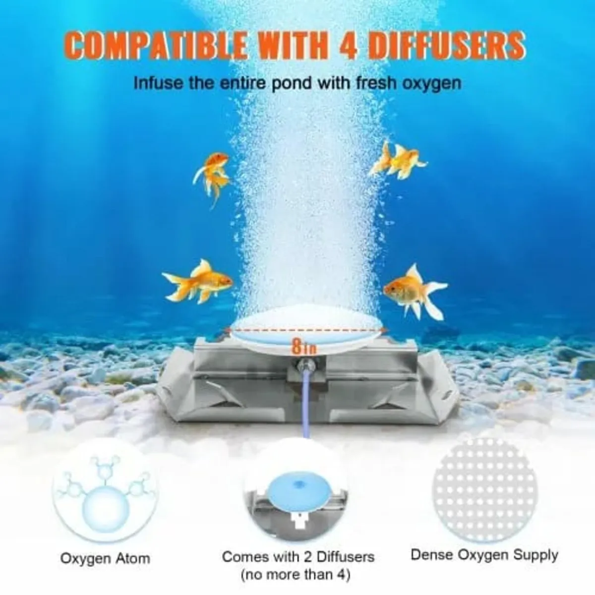 Pond Aerator Lake Pond Aeration Kit 3/4 HP w/ 2x 3 - Image 2