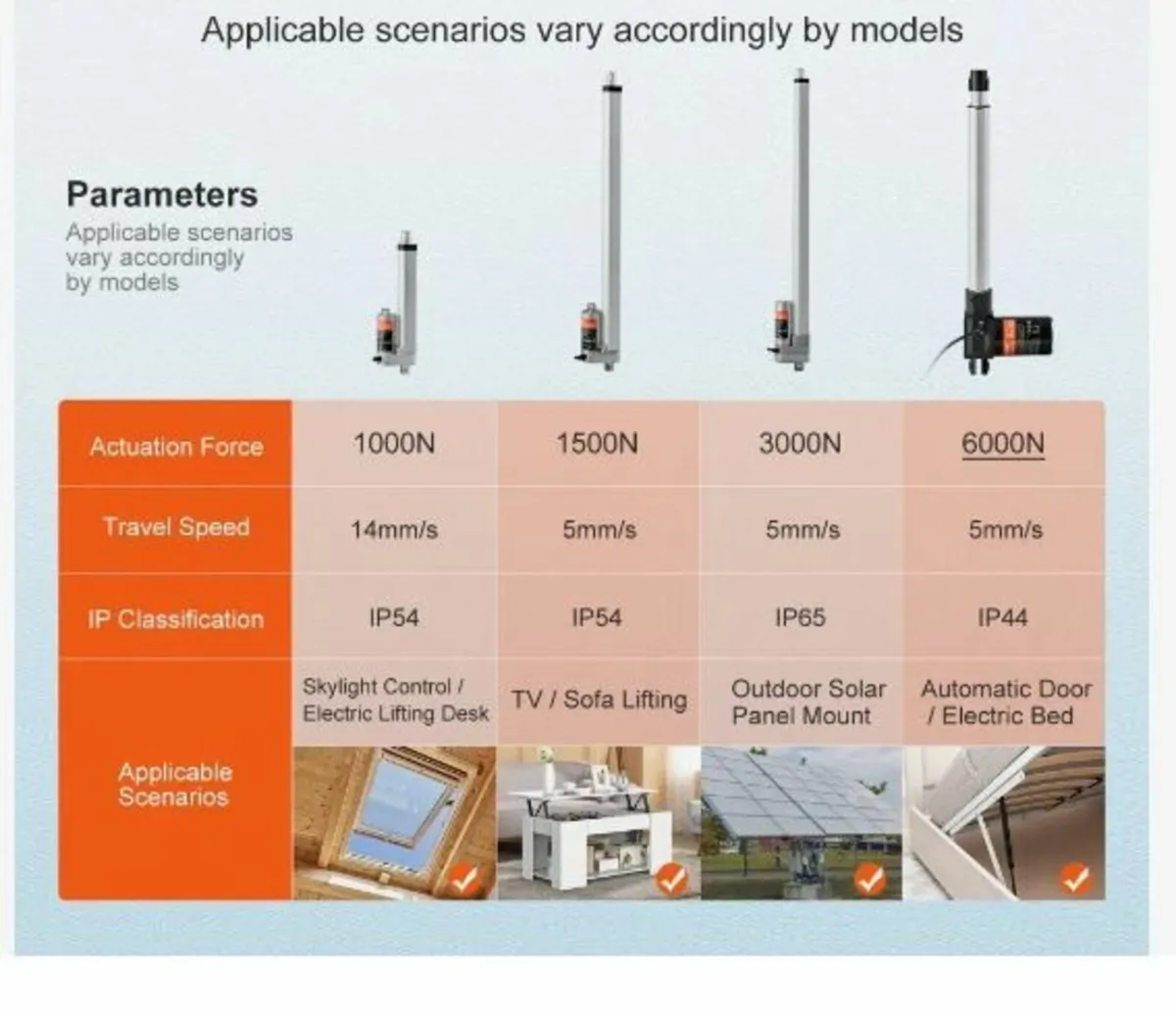 Linear Actuator 12V 40.6 cm Heavy Duty - Image 2